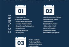 Este jueves 1 de octubre inicia el cronograma de pagos