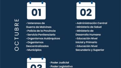 Este jueves 1 de octubre inicia el cronograma de pagos