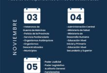 El martes 3 de noviembre comienza el cronograma de pagos
