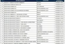 Ingreso a 1° año 2027: se asignó el “momento”